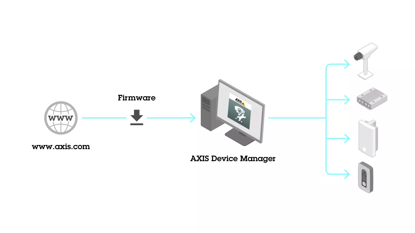 Illustration show how a user can Update product firmware
