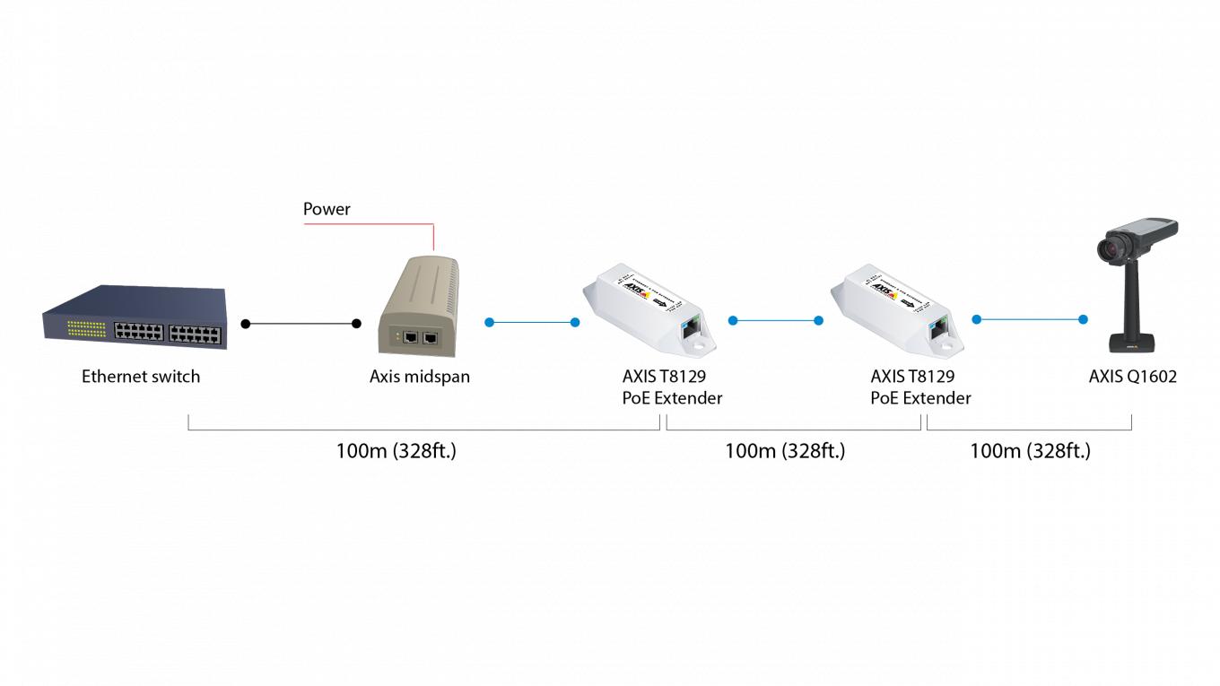 AXIS T8129 PoE Extender | Axis Communications