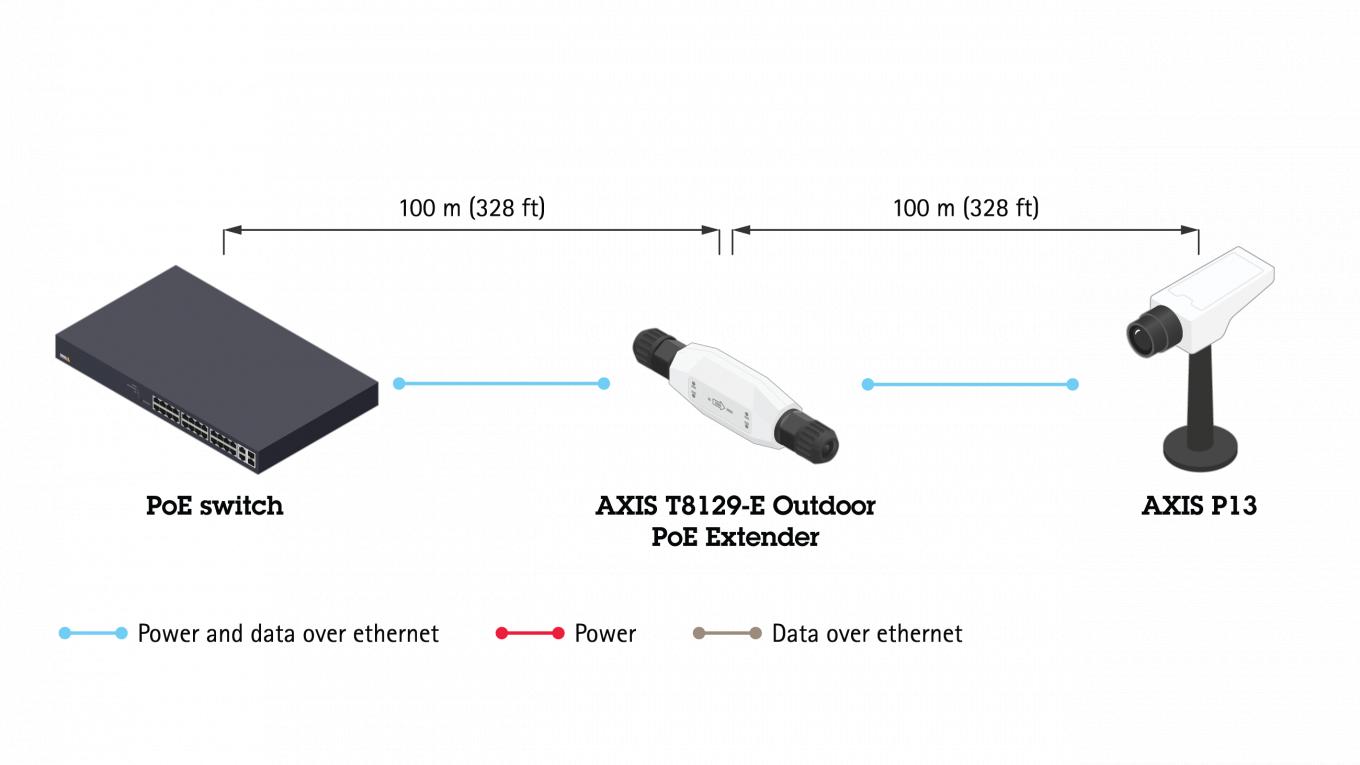 AXIS T8129-E Outdoor PoE Extender | Axis Communications