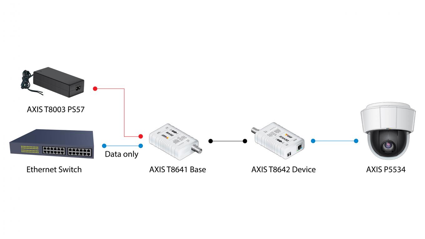 AXIS T8640 PoE+ over Coax Adapter Kit