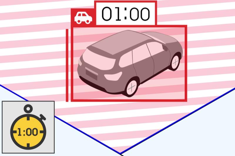 Car being detected within defined area for 1 minute