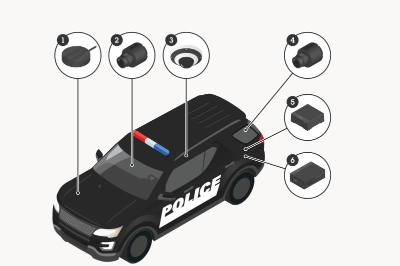 Police car in-vehicle typical system with numbers