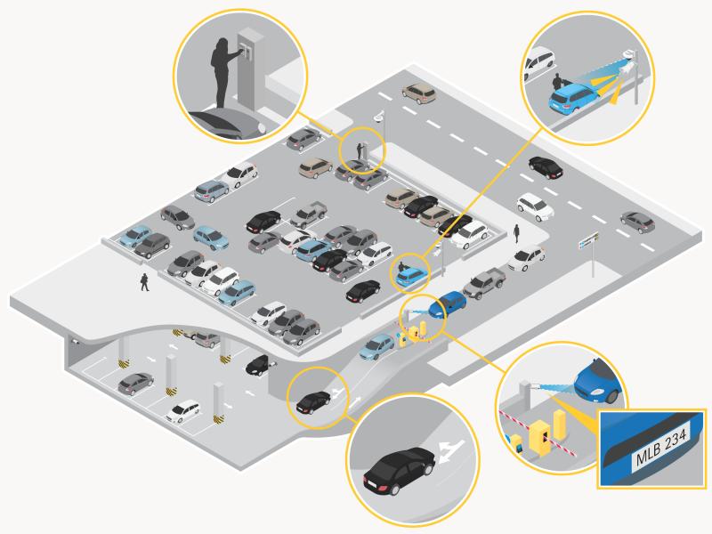 Conjunto realista de estacionamento com carro em bilhetes de estacionamento  e elementos de tecnologia de assistente de estacionamento automático  isolado ilustração vetorial