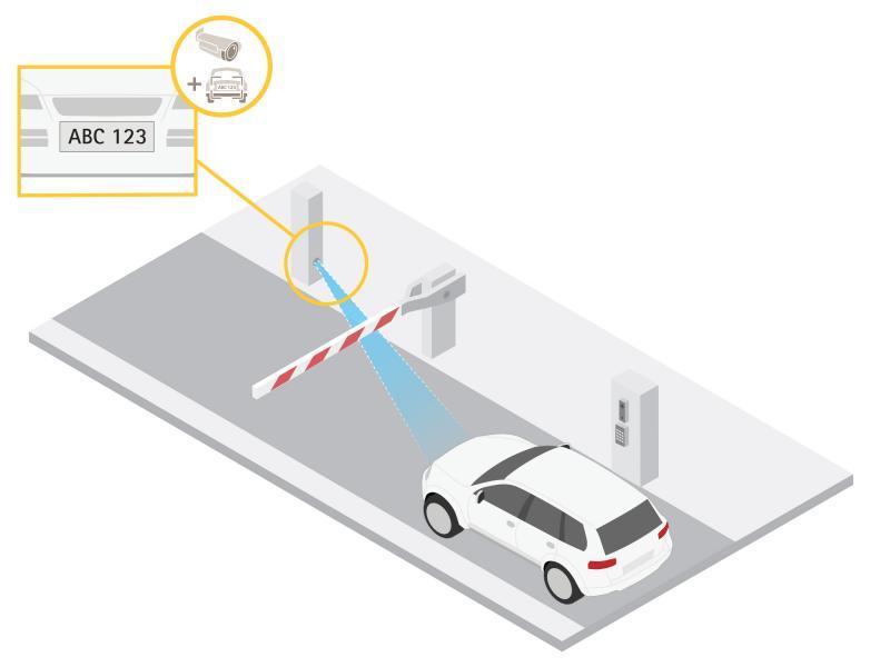 illustration of vehicle access control