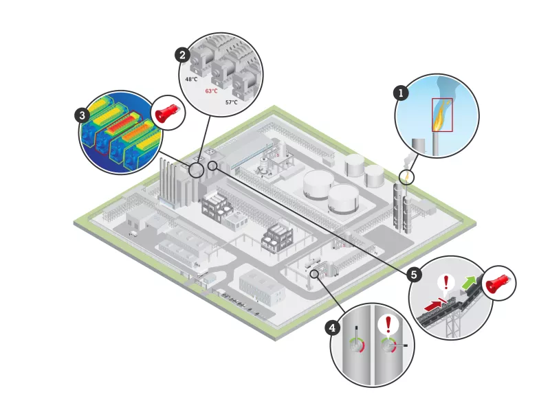 Operational efficiency use cases for ex-cams