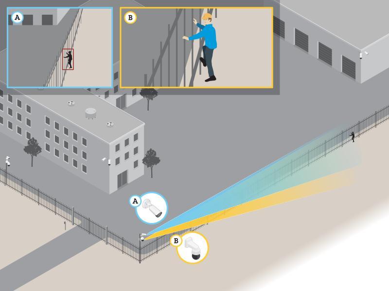 Illustration of PTZ autotracking