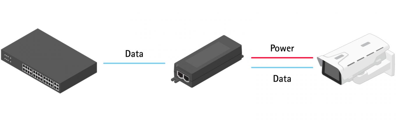 AXIS 30 W Midspan | Axis Communications