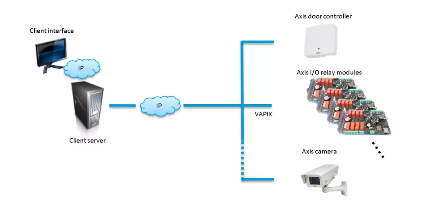 The I/O relay module integrated as a standalone I/O module 