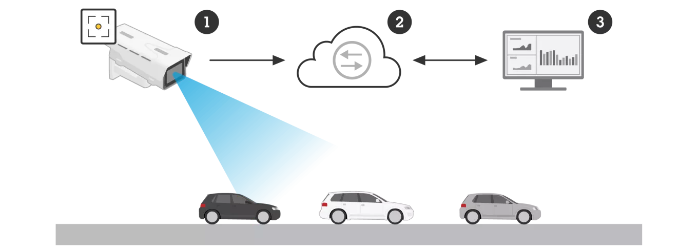 crossline counting components example