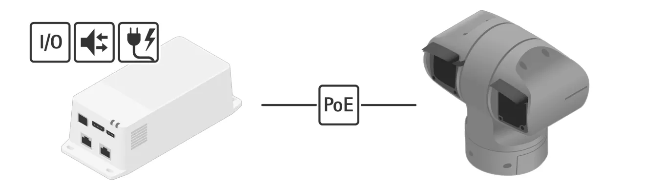 AXIS TU8003 90 W Connectivity Midspan