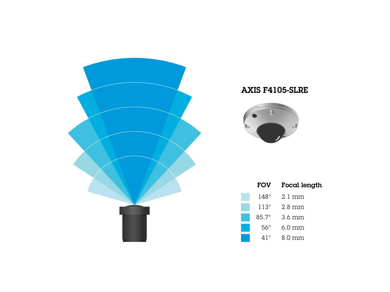 Lens options for AXIS F4105-SLRE