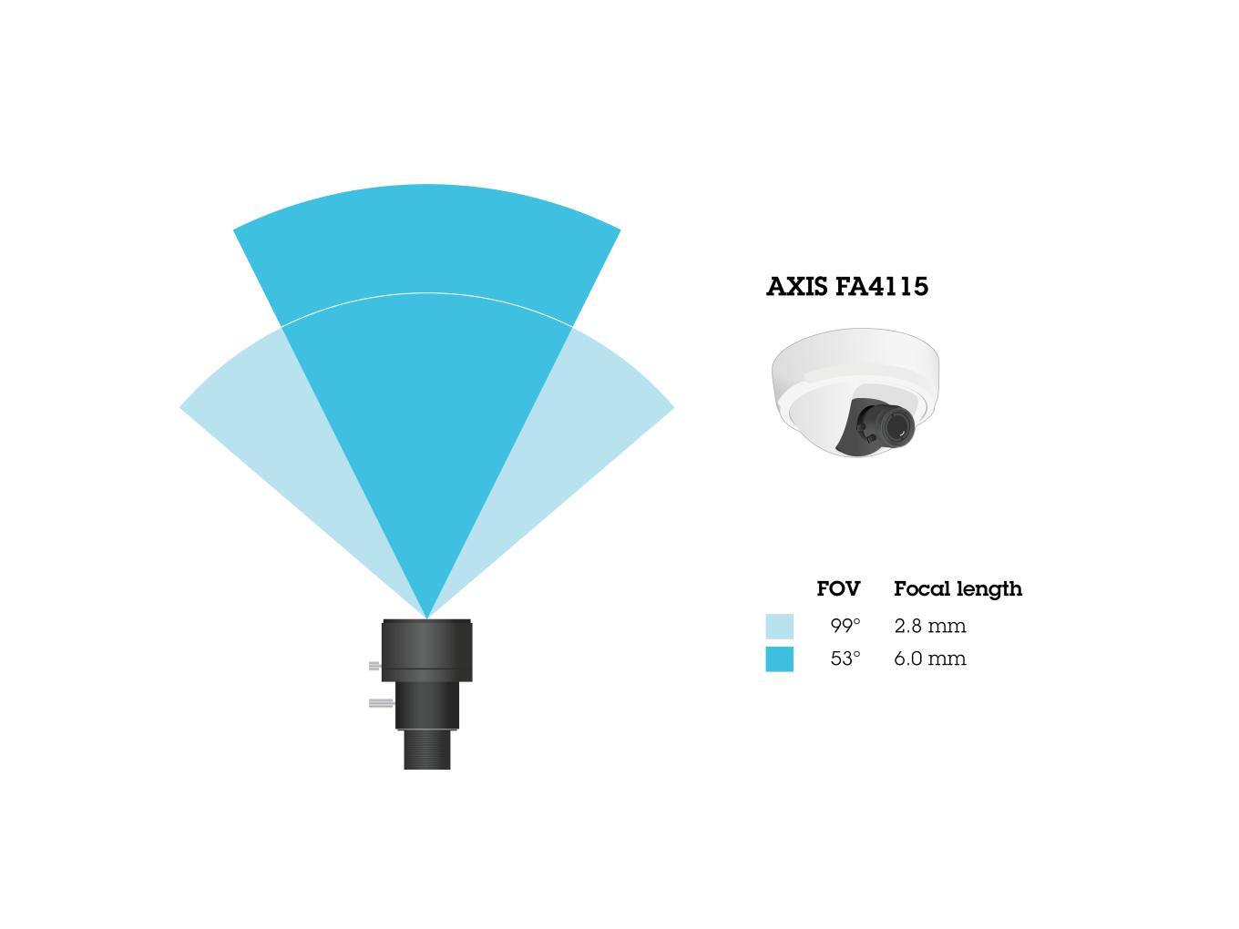 Horizontal field of view for AXIS FA4115 Dome Sensor Unit