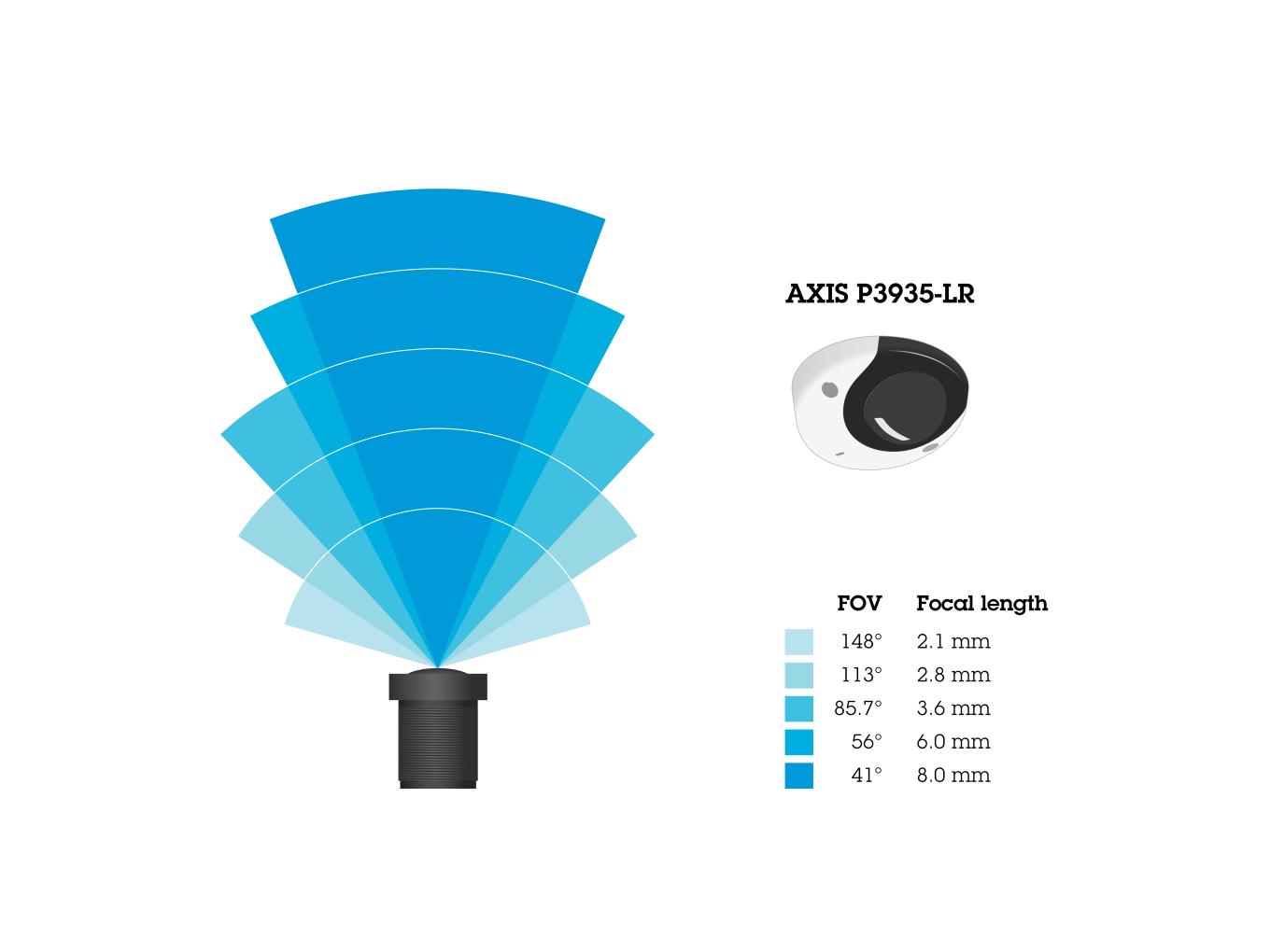 Horizontal field of view for AXIS P3935-LR Network Camera