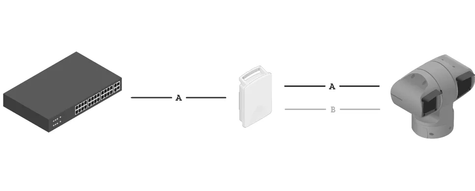 Impostazione tipica del midspan